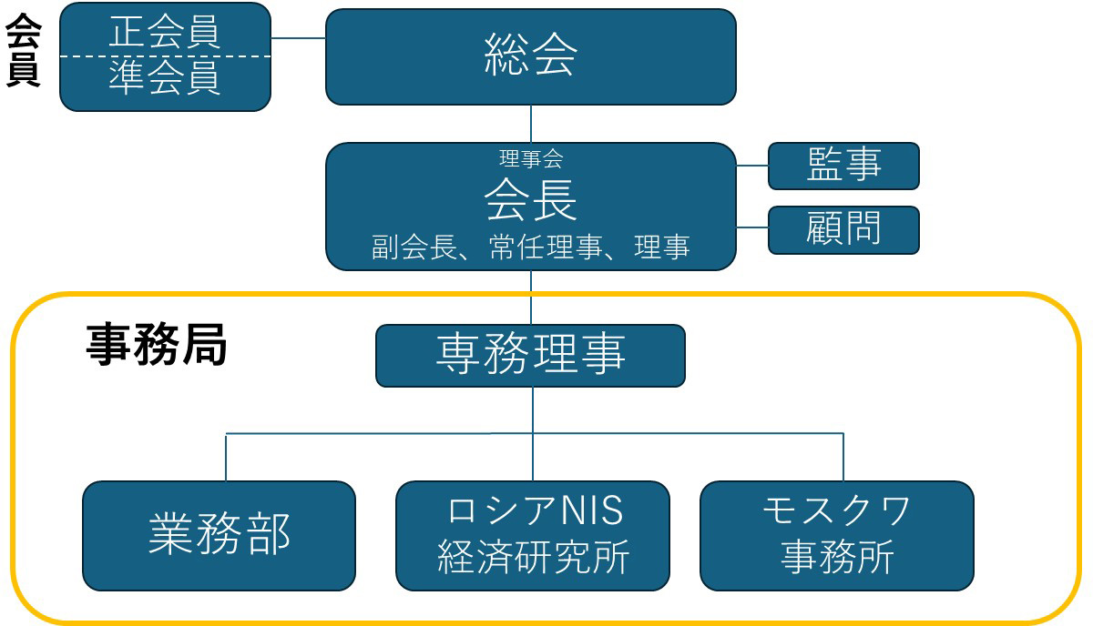ROTOBOの組織